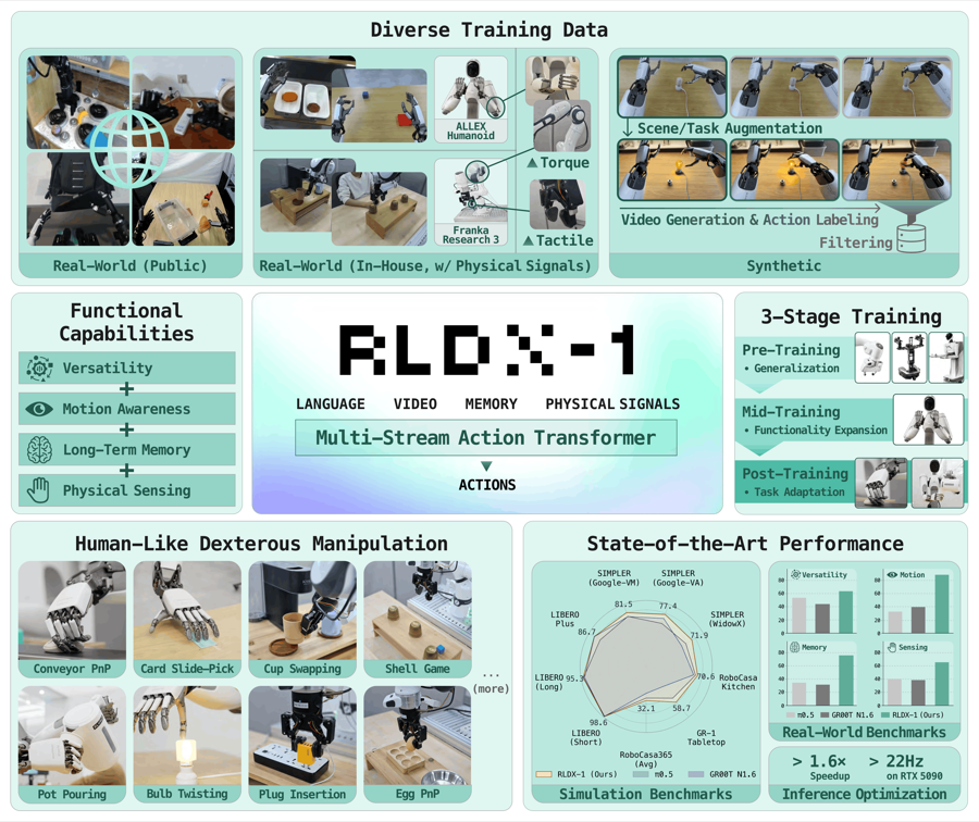 RLDX-1 Technical Report teaser