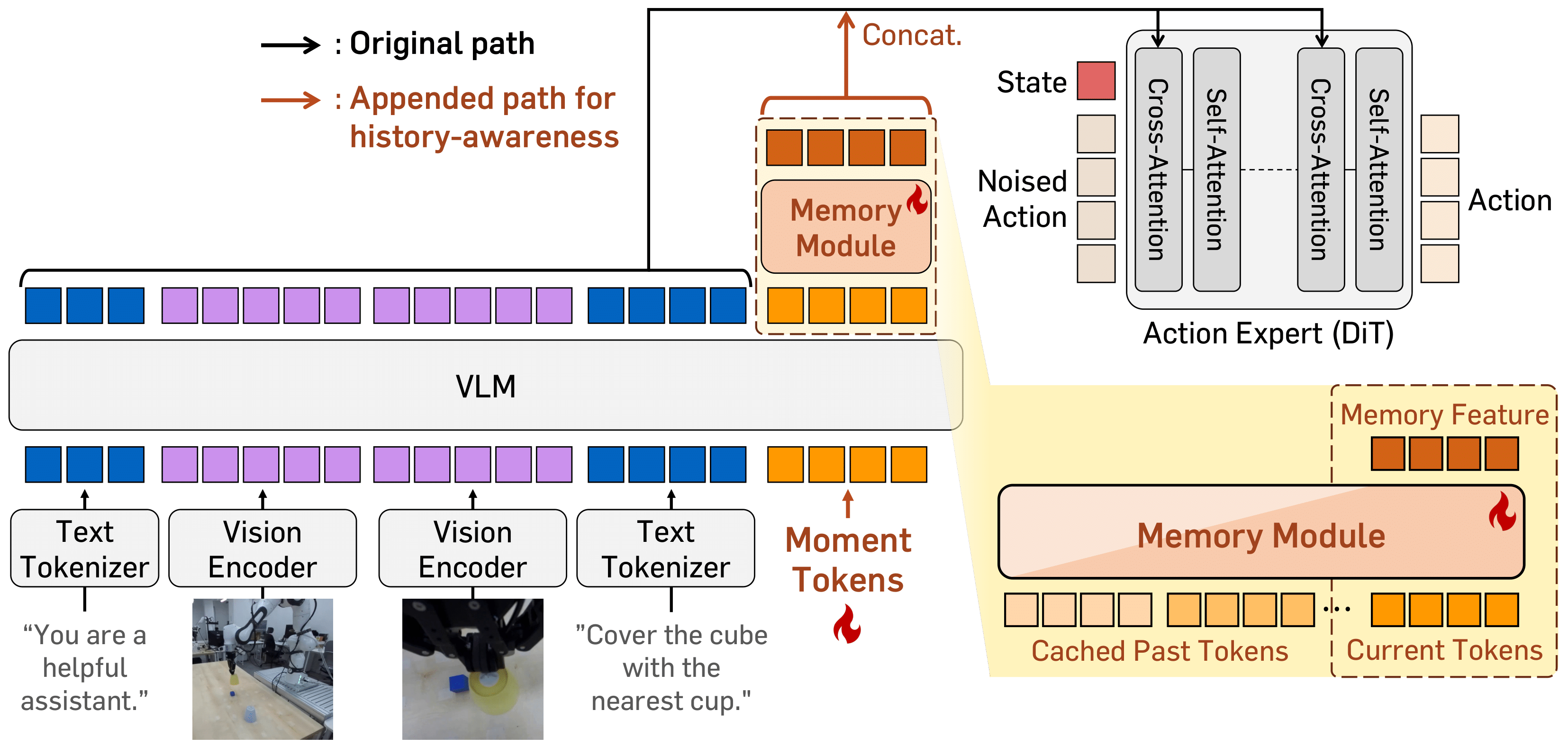 HAMLET Overview Diagram